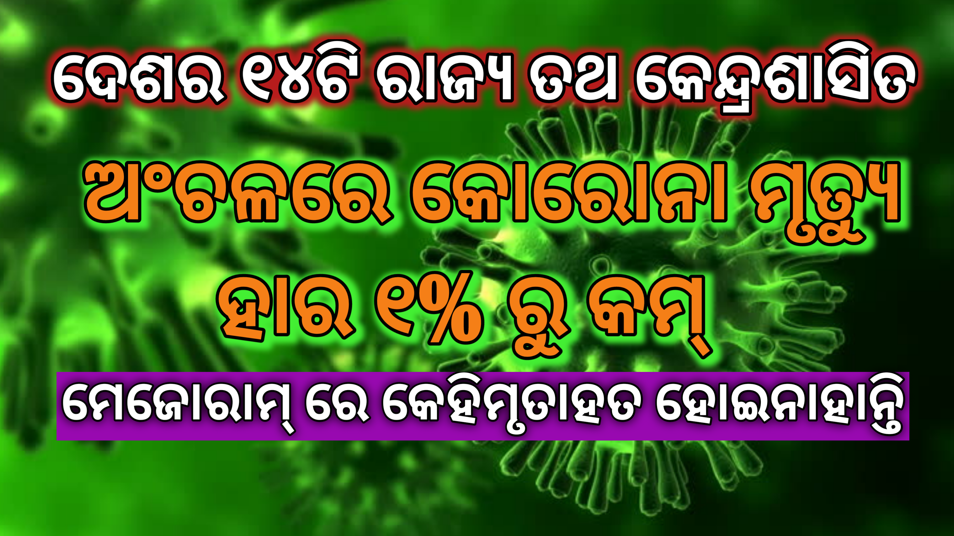 ଦେଶର ୧୪ ଟି ରାଜ୍ୟ ତଥା କେନ୍ଦ୍ରଶାସିତ ଅଞ୍ଚଳରେ କରୋନା  ମୃତ୍ୟୁ ହାର ୧ % ରୁ କମ୍,ମିଜୋରାମରେ ମୃତ୍ୟୁ ସଂଖ୍ୟା ୦%