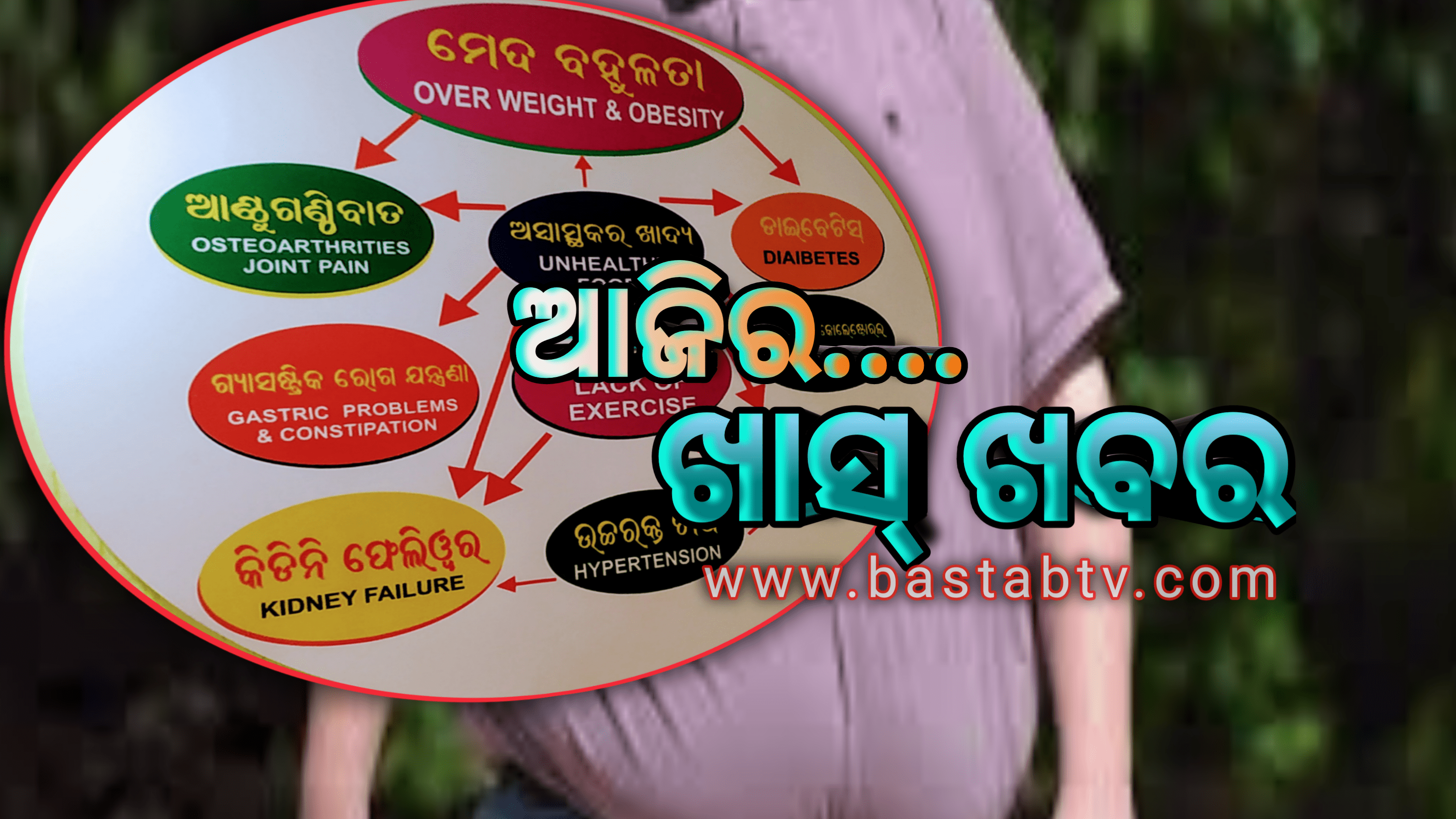 ଆଜିର ଖାସ୍ ଖବର…