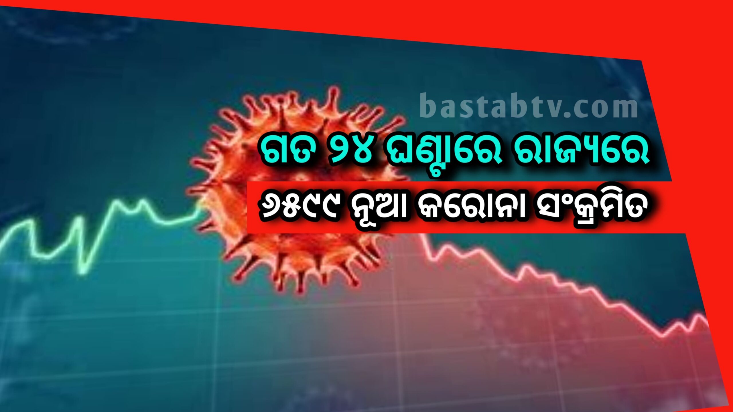 ରାଜ୍ୟରେ ମହାମାରୀ କରୋନା ଗତ ୨୪ ଘଣ୍ଟାରେ୬୫୯୯  ନୂଆ ମାମଲା….