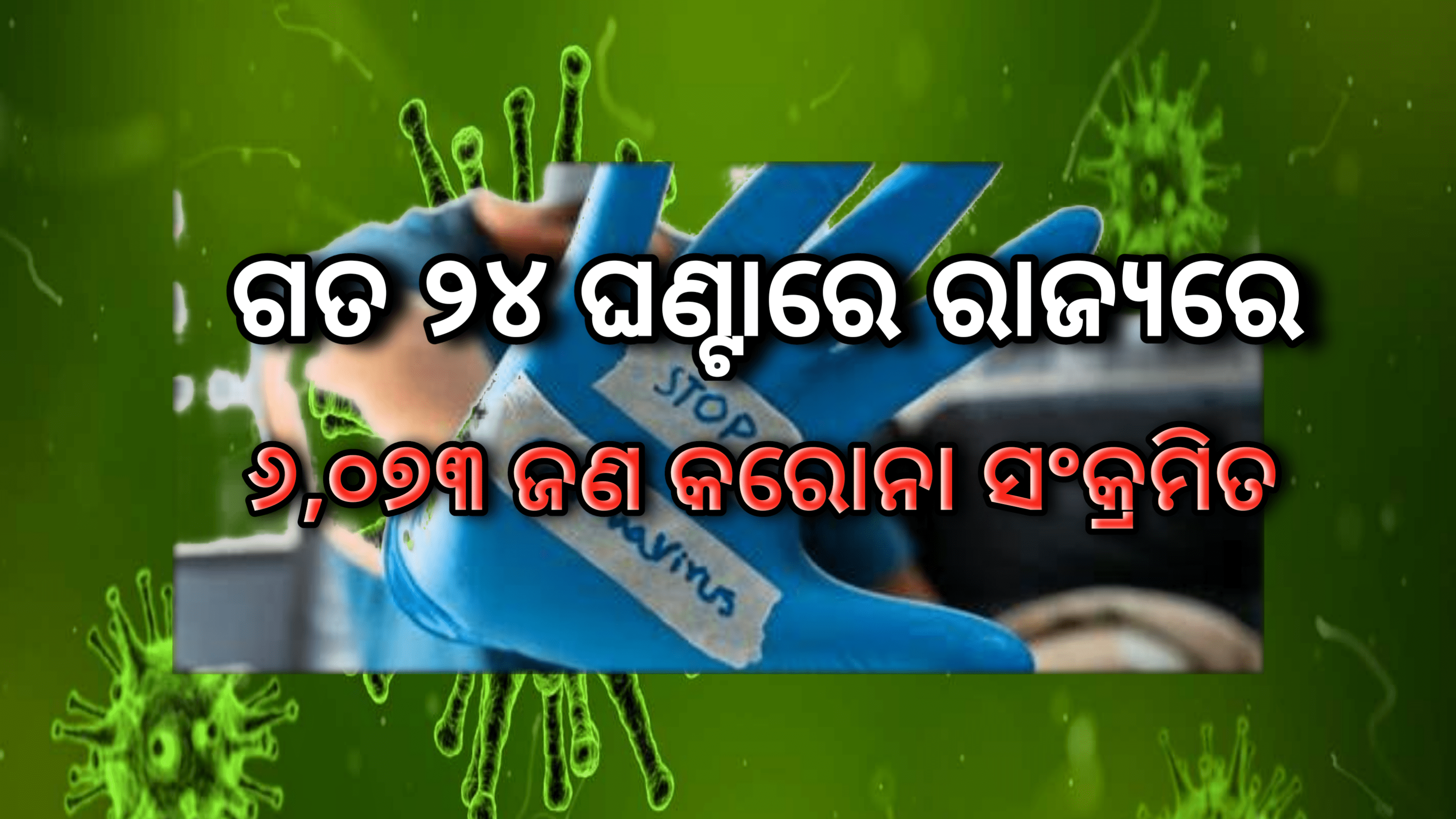 ଗତ ୨୪ ଘଂଟାରେ ରାଜ୍ୟରେ ୬,୦୭୩ ଜଣ କରୋନା ସଂକ୍ରମିତ ଚିହ୍ନଟ…