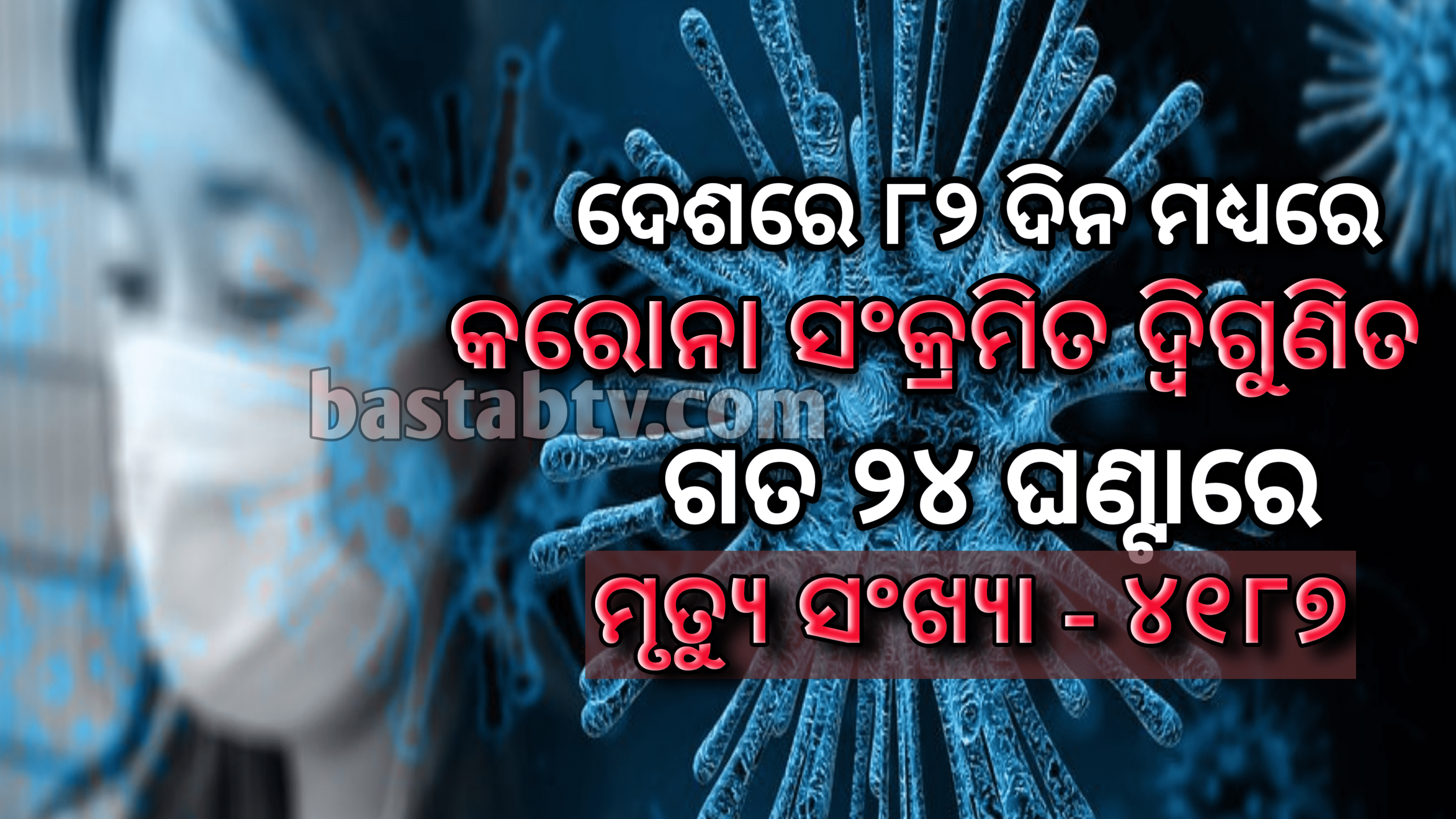 ଦେଶରେ ୮୨ ଦିନ ମଧ୍ୟରେ ସଂକ୍ରମିତଙ୍କ ସଂଖ୍ୟା ଦ୍ୱିଗୁଣିତ ଗତ ୨୪ ଘଂଟାରେ ମୃତ୍ୟୁର ରେକର୍ଡ ୪୧୮୭…