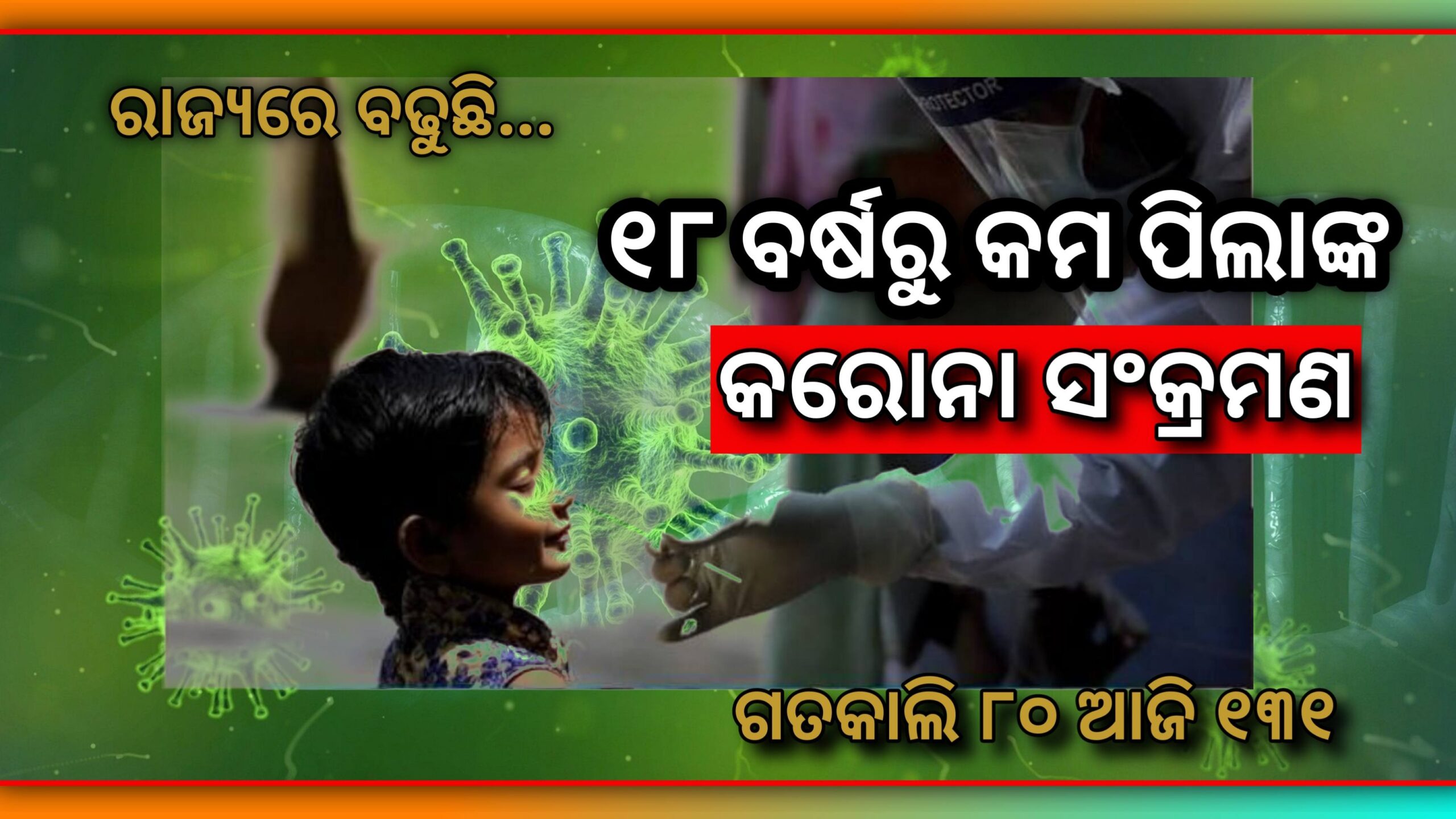 ଆଜି ରାଜ୍ୟରେ ୮୮୭ ଜଣ କରୋନା ଆକ୍ରାନ୍ତଙ୍କ ମଧ୍ୟରୁ ୧୮ ବର୍ଷରୁ କମ ବୟସ ୧୩୧ ଜଣ…